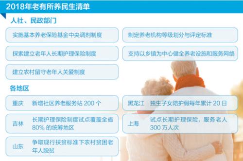 资料来源：《2018年民政部工作要点》(征求意见稿)等<p align=